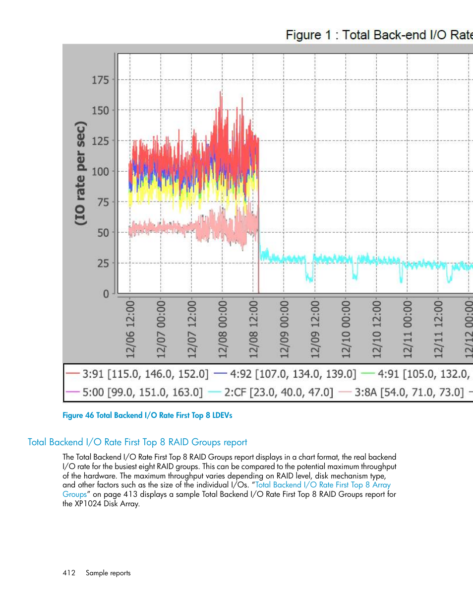 Total backend i/o rate first top 8 ldevs, Total backend i/o rate first top 8, Ldevs | HP XP P9000 Performance Advisor Software User Manual | Page 412 / 476