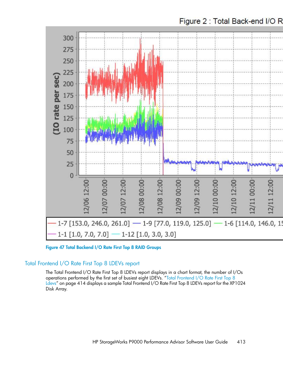 Total frontend i/o rate first top 8 ldevs report, Total backend i/o rate first top 8 raid groups, Total backend i/o rate first top 8 array | Groups | HP XP P9000 Performance Advisor Software User Manual | Page 413 / 476