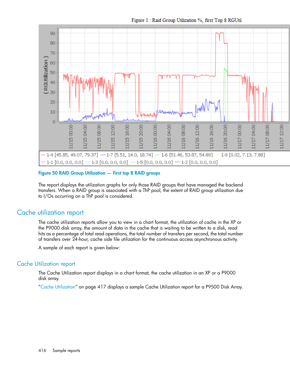 Cache utilization report, Raid group utilization — first top 8 raid groups, Cache utilization reports | HP XP P9000 Performance Advisor Software User Manual | Page 416 / 476