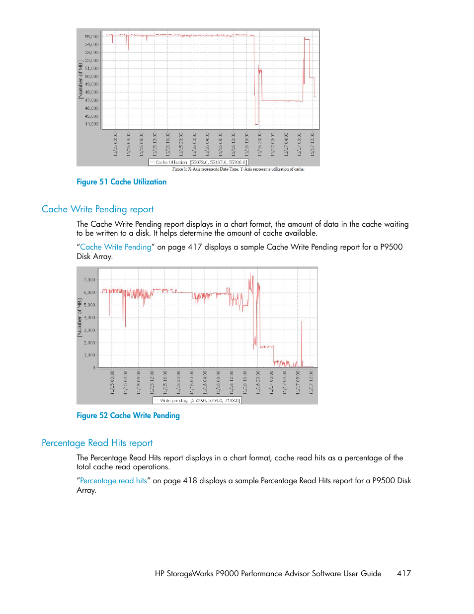 Cache write pending report, Percentage read hits report, 417 percentage read hits report | Cache utilization, Cache write pending | HP XP P9000 Performance Advisor Software User Manual | Page 417 / 476