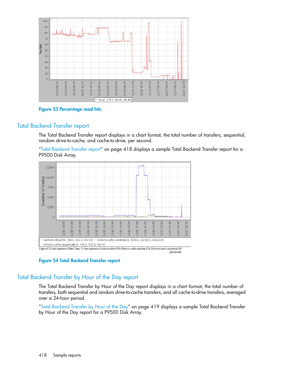 Total backend transfer report, Total backend transfer by hour of the day report, Percentage read hits | HP XP P9000 Performance Advisor Software User Manual | Page 418 / 476