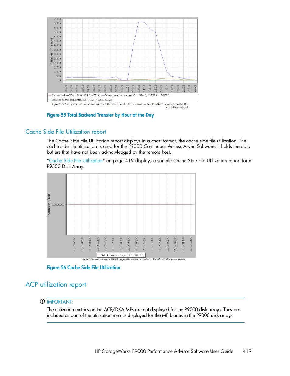 Cache side file utilization report, Acp utilization report, Total backend transfer by hour of the day | Cache side file utilization, Acp utilization reports | HP XP P9000 Performance Advisor Software User Manual | Page 419 / 476
