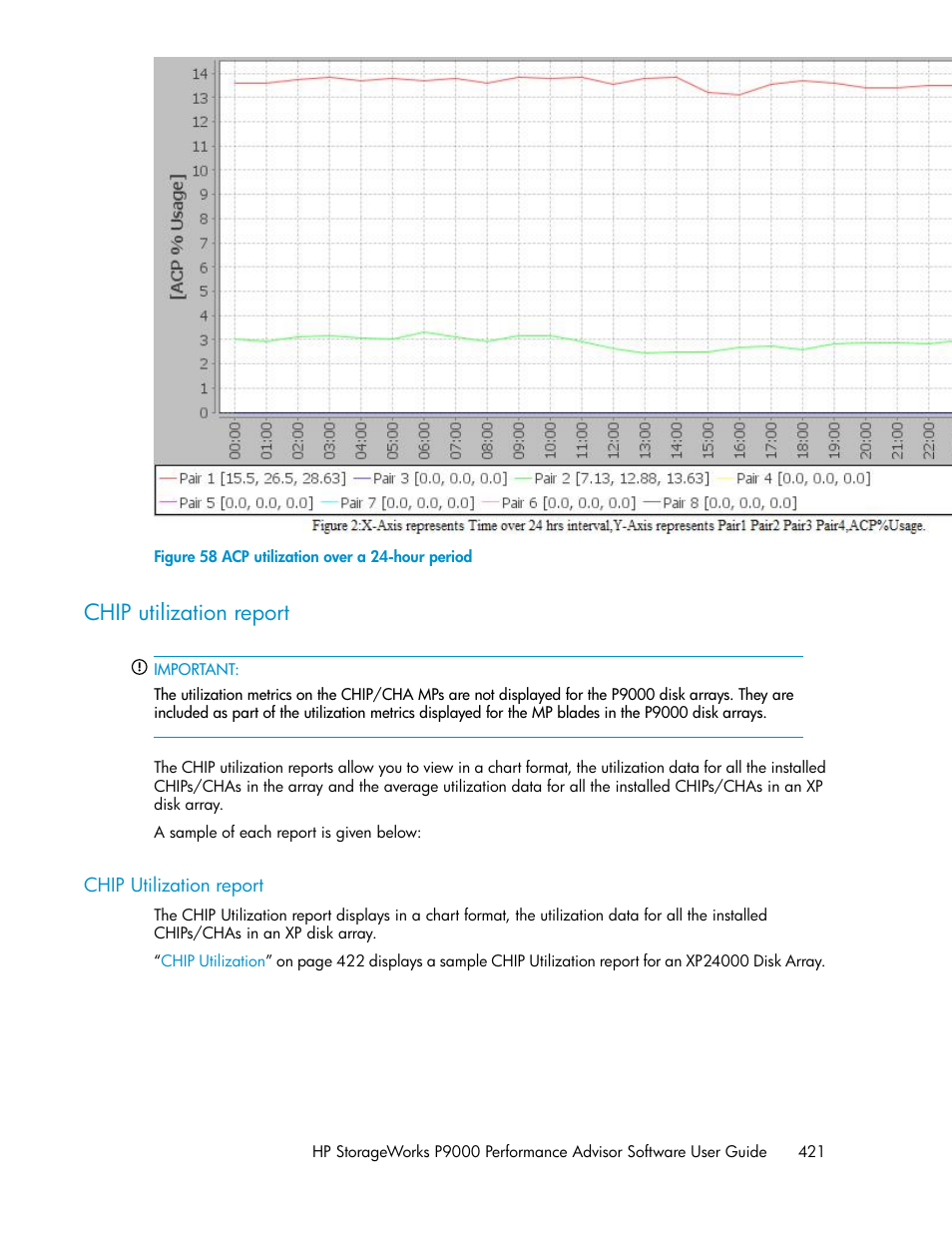 Chip utilization report, Acp utilization over a 24-hour period, Chip utilization reports | HP XP P9000 Performance Advisor Software User Manual | Page 421 / 476