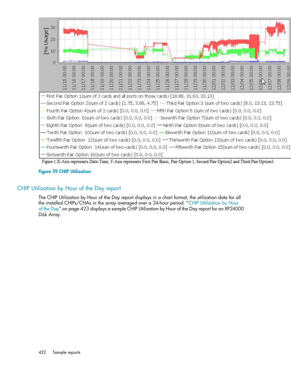 Chip utilization by hour of the day report, Chip utilization | HP XP P9000 Performance Advisor Software User Manual | Page 422 / 476