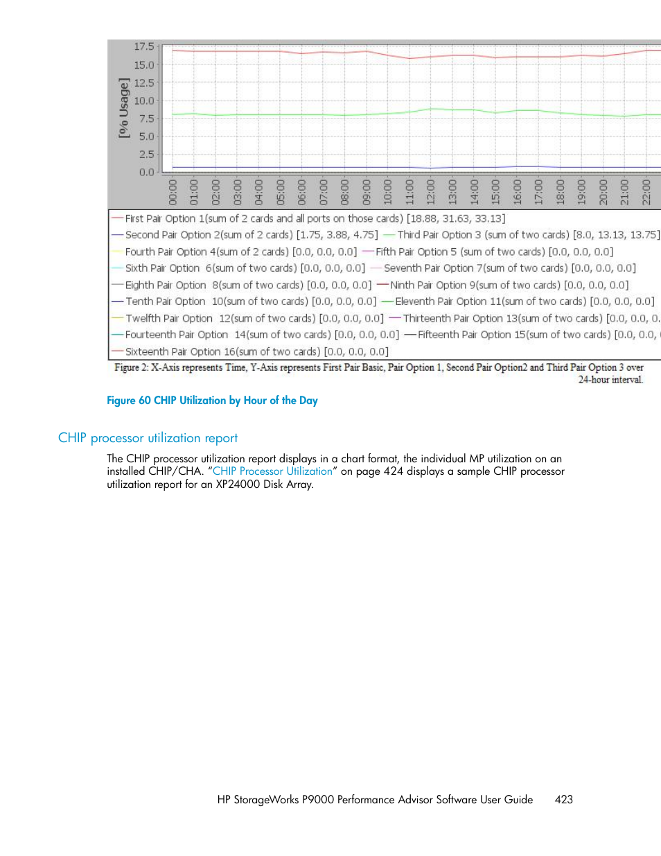 Chip processor utilization report, Chip utilization by hour of the day, Chip utilization by hour | Of the day | HP XP P9000 Performance Advisor Software User Manual | Page 423 / 476