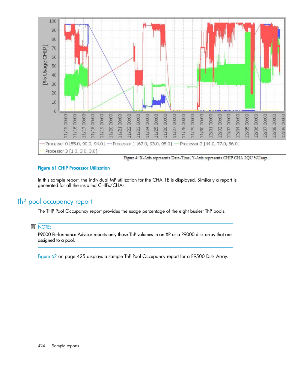 Thp pool occupancy report, Chip processor utilization, Xp thin provisioning (thp) pool occupancy | HP XP P9000 Performance Advisor Software User Manual | Page 424 / 476