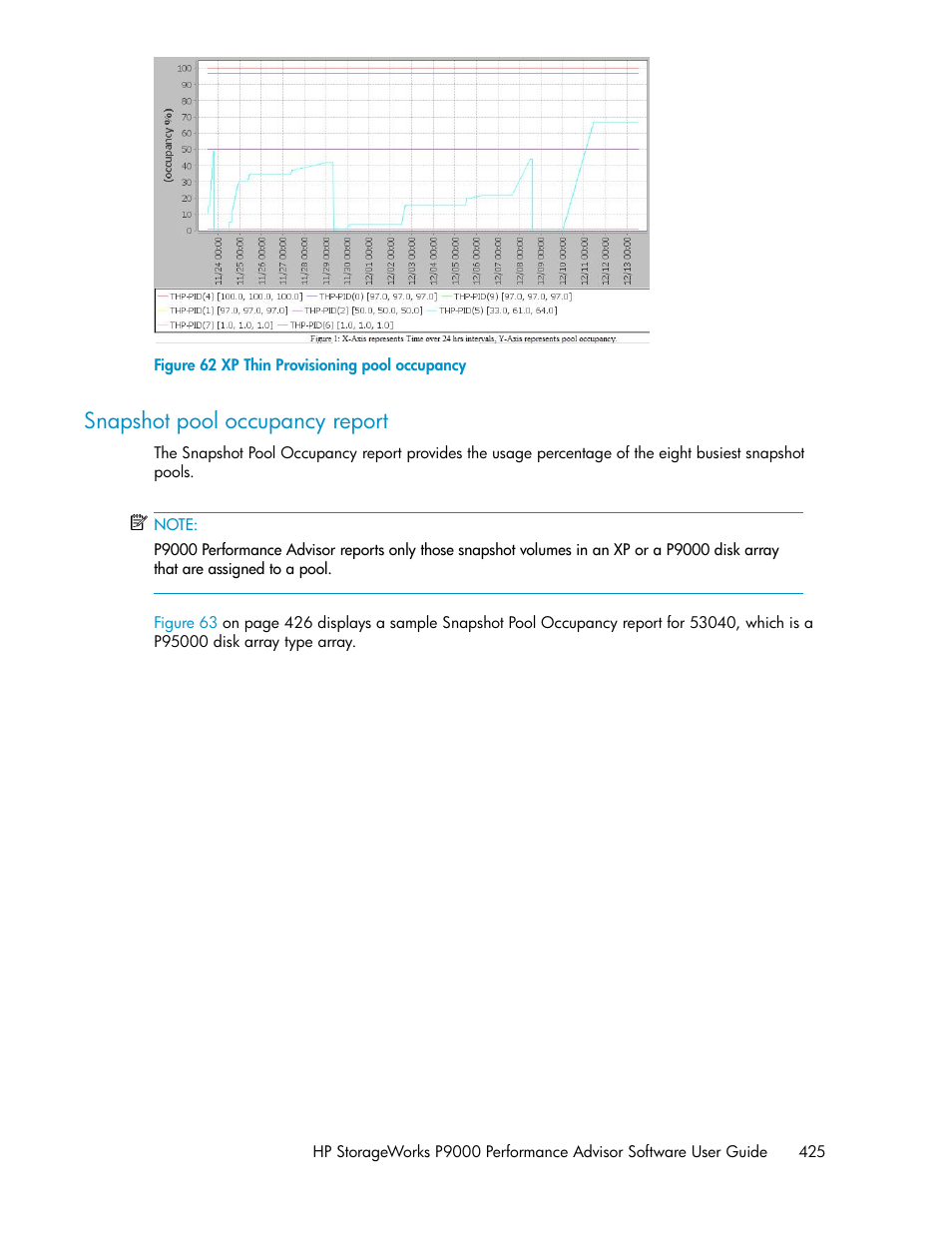 Snapshot pool occupancy report, Xp thin provisioning pool occupancy, Snapshot pool occupancy | HP XP P9000 Performance Advisor Software User Manual | Page 425 / 476
