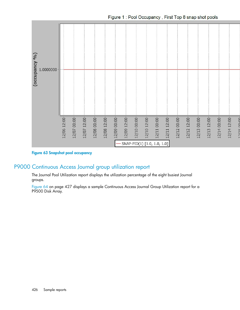 Snapshot pool occupancy, Continuous access journal group utilization | HP XP P9000 Performance Advisor Software User Manual | Page 426 / 476