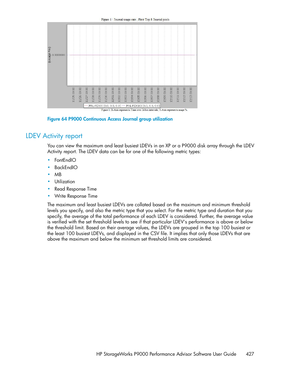 Ldev activity report, P9000 continuous access journal group utilization | HP XP P9000 Performance Advisor Software User Manual | Page 427 / 476