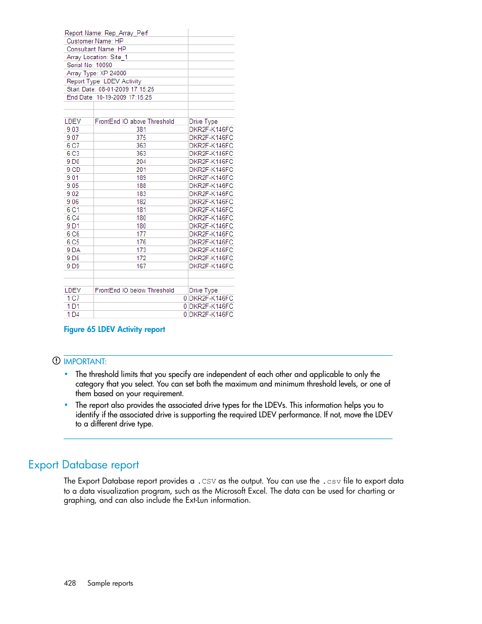 Export database report, Ldev activity report | HP XP P9000 Performance Advisor Software User Manual | Page 428 / 476