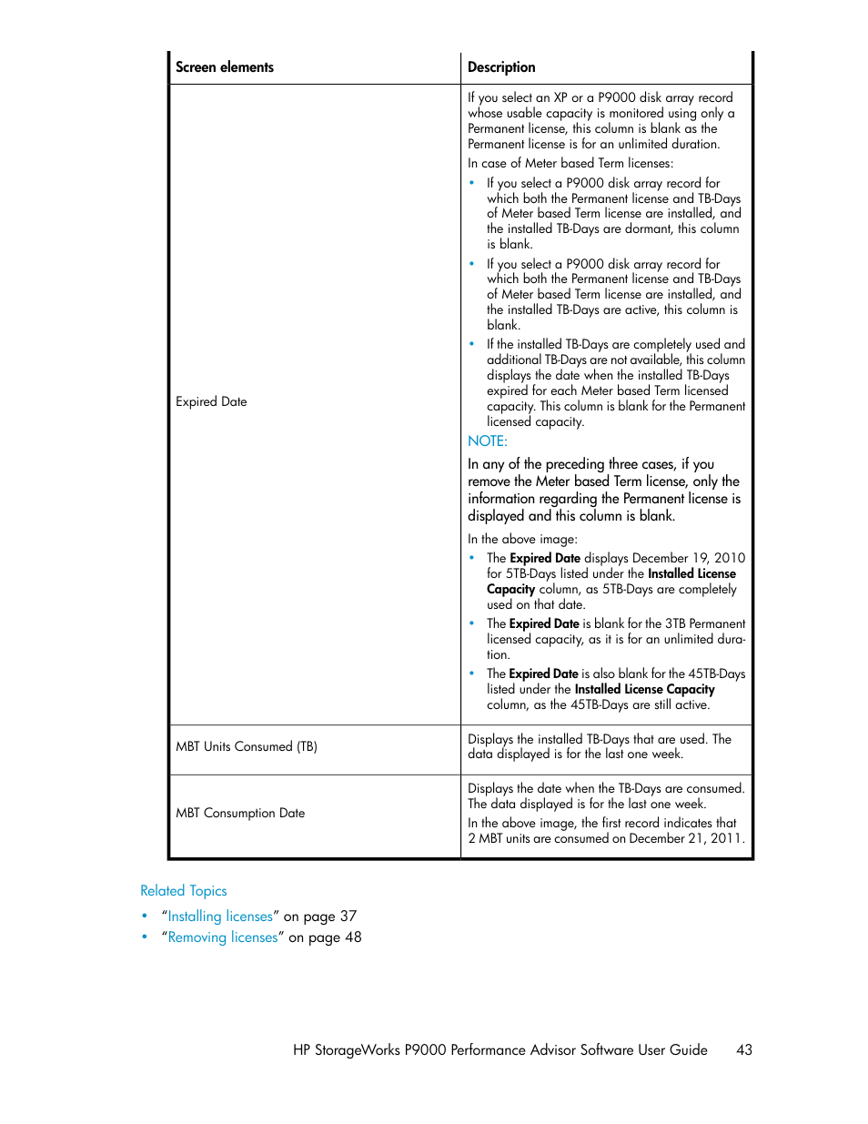 HP XP P9000 Performance Advisor Software User Manual | Page 43 / 476