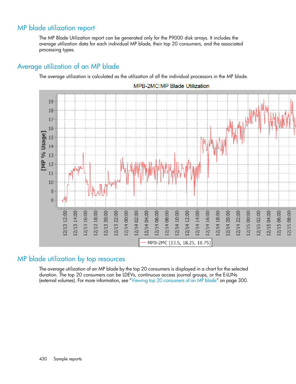 Mp blade utilization report, Average utilization of an mp blade, Mp blade utilization by top resources | 430 average utilization of an mp blade, 430 mp blade utilization by top resources | HP XP P9000 Performance Advisor Software User Manual | Page 430 / 476
