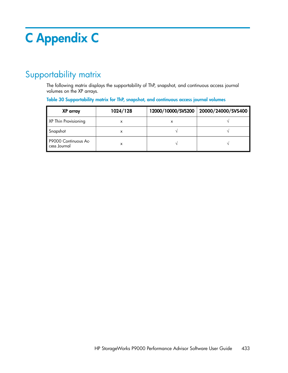 C appendix c, Supportability matrix | HP XP P9000 Performance Advisor Software User Manual | Page 433 / 476