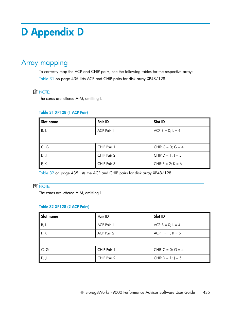 D appendix d, Array mapping, Xp128 (1 acp pair) | Xp128 (2 acp pairs) | HP XP P9000 Performance Advisor Software User Manual | Page 435 / 476