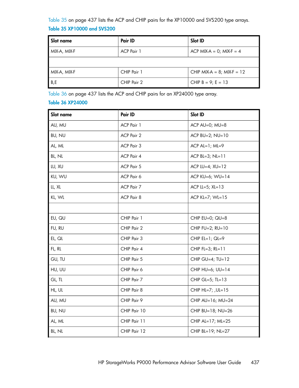 Xp10000 and svs200, Xp24000 | HP XP P9000 Performance Advisor Software User Manual | Page 437 / 476