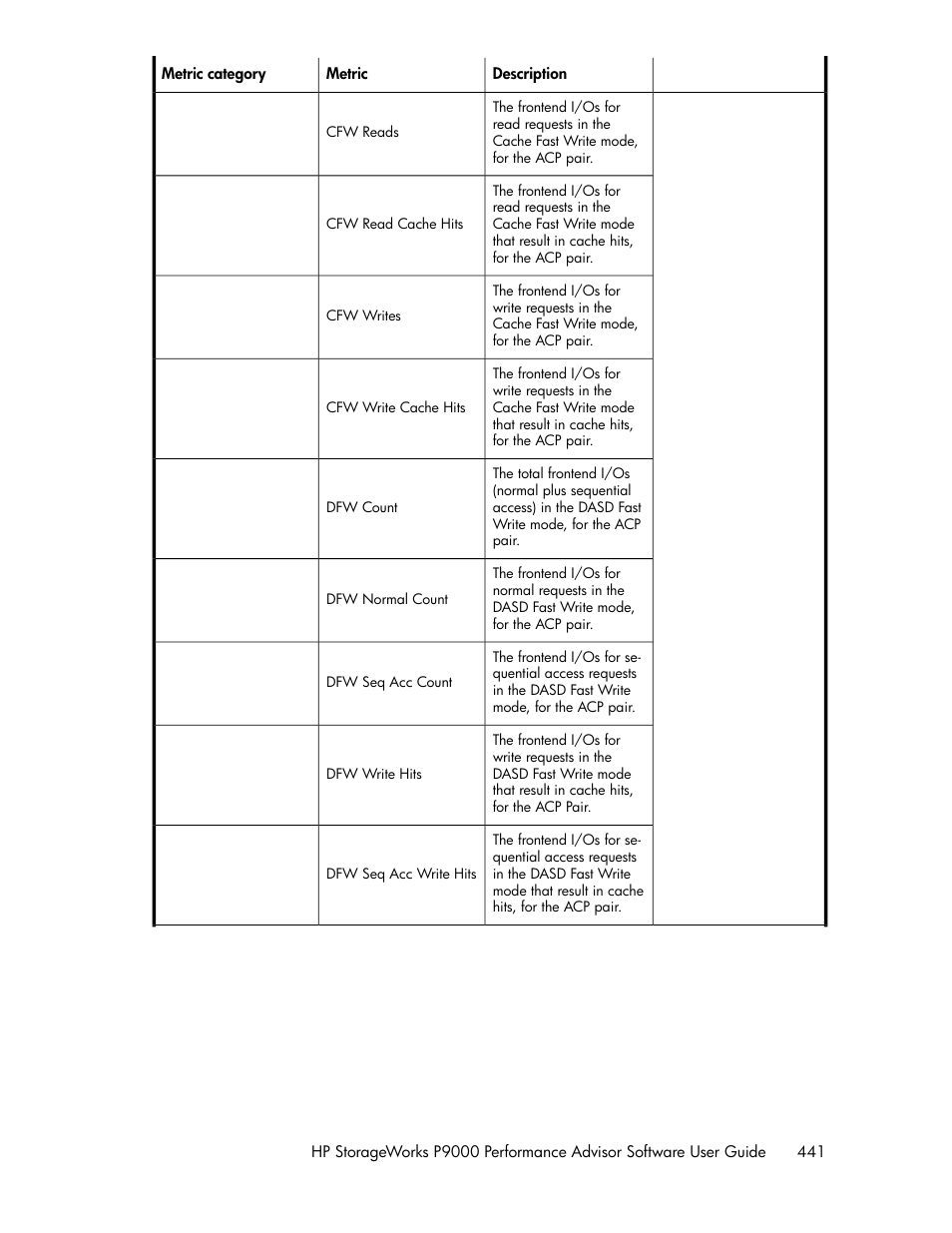 HP XP P9000 Performance Advisor Software User Manual | Page 441 / 476