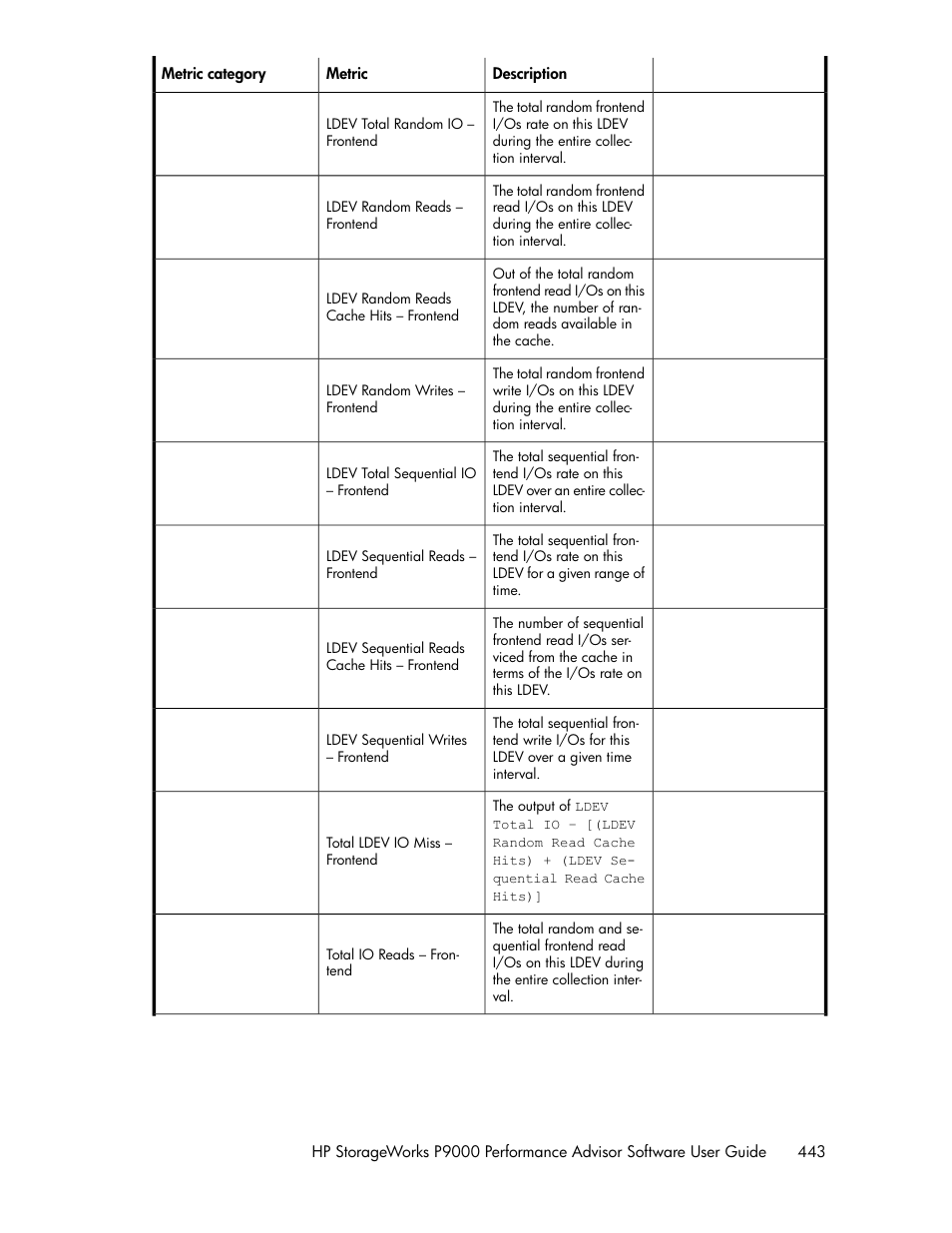 HP XP P9000 Performance Advisor Software User Manual | Page 443 / 476