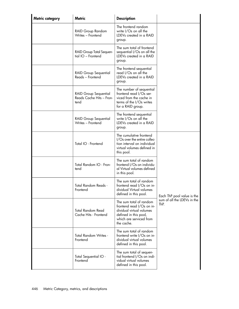 HP XP P9000 Performance Advisor Software User Manual | Page 446 / 476