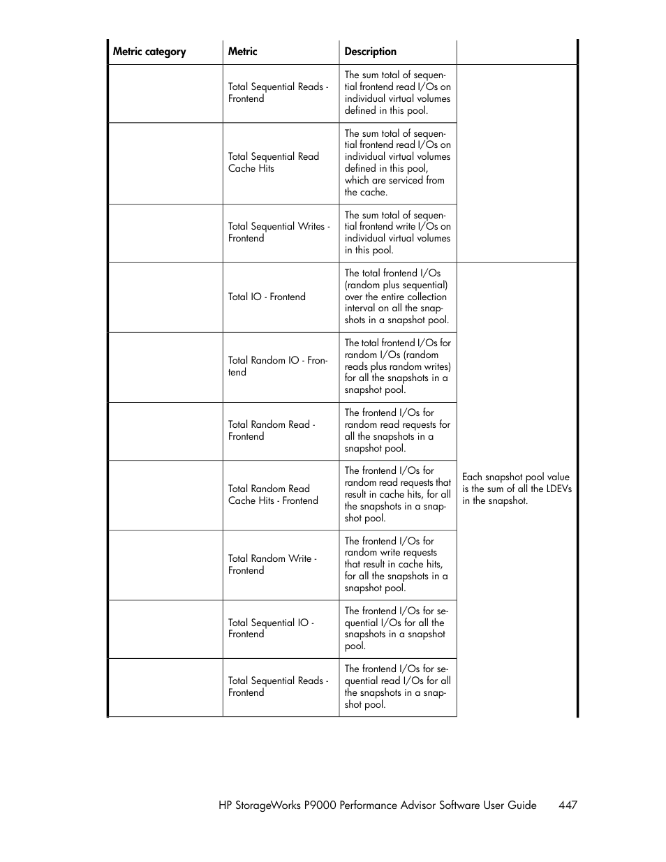 HP XP P9000 Performance Advisor Software User Manual | Page 447 / 476