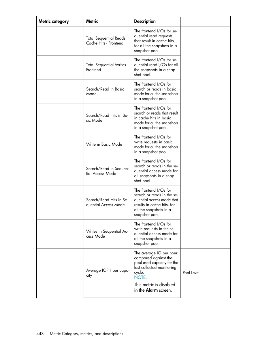 HP XP P9000 Performance Advisor Software User Manual | Page 448 / 476