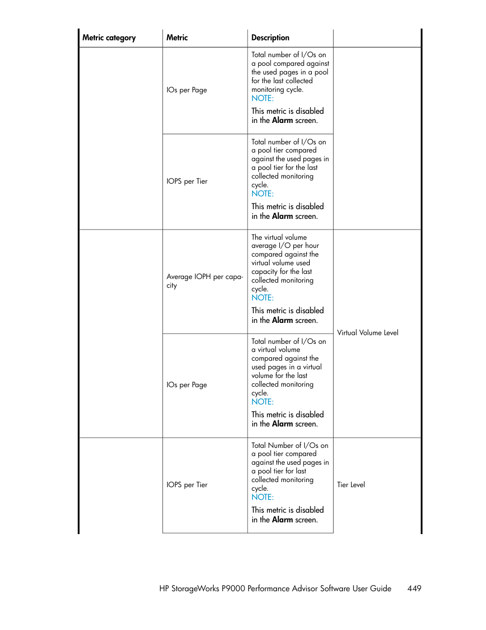 HP XP P9000 Performance Advisor Software User Manual | Page 449 / 476