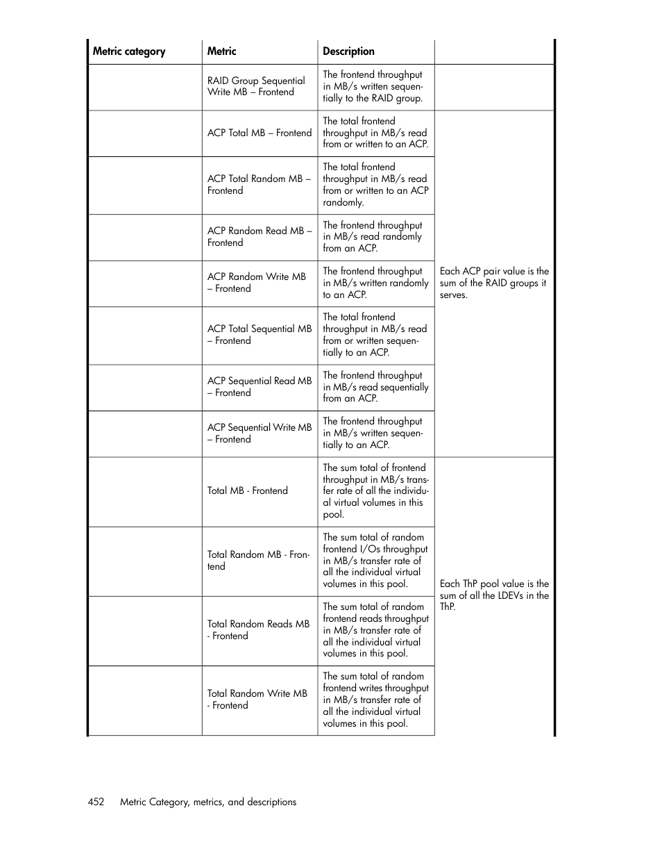 HP XP P9000 Performance Advisor Software User Manual | Page 452 / 476