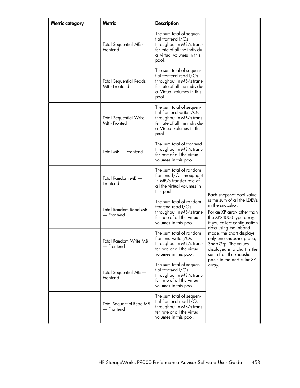 HP XP P9000 Performance Advisor Software User Manual | Page 453 / 476