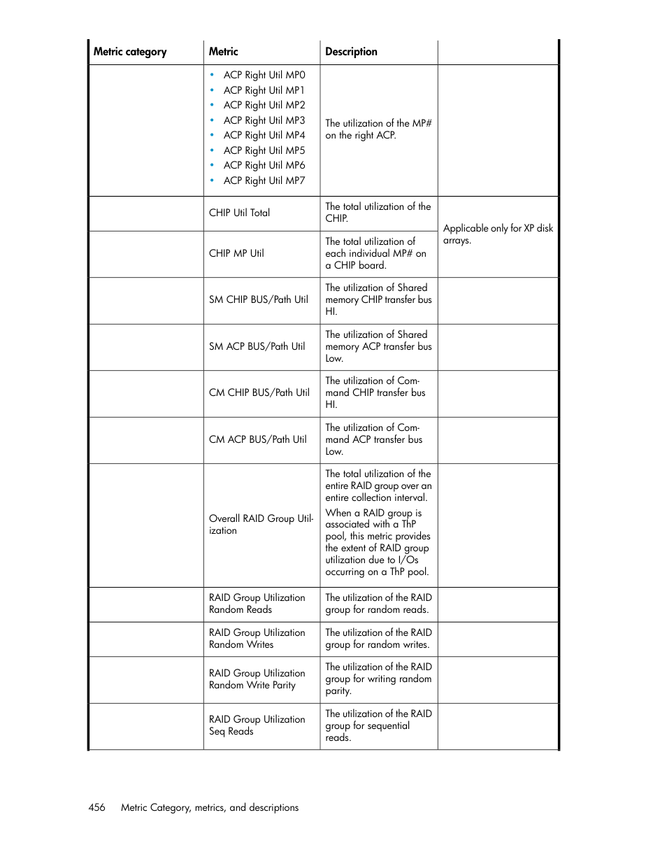 HP XP P9000 Performance Advisor Software User Manual | Page 456 / 476