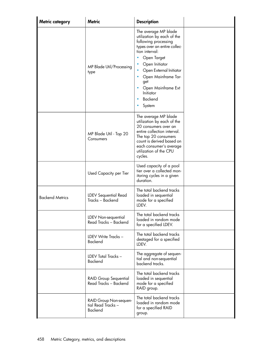 HP XP P9000 Performance Advisor Software User Manual | Page 458 / 476