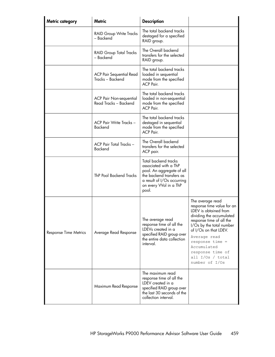 HP XP P9000 Performance Advisor Software User Manual | Page 459 / 476
