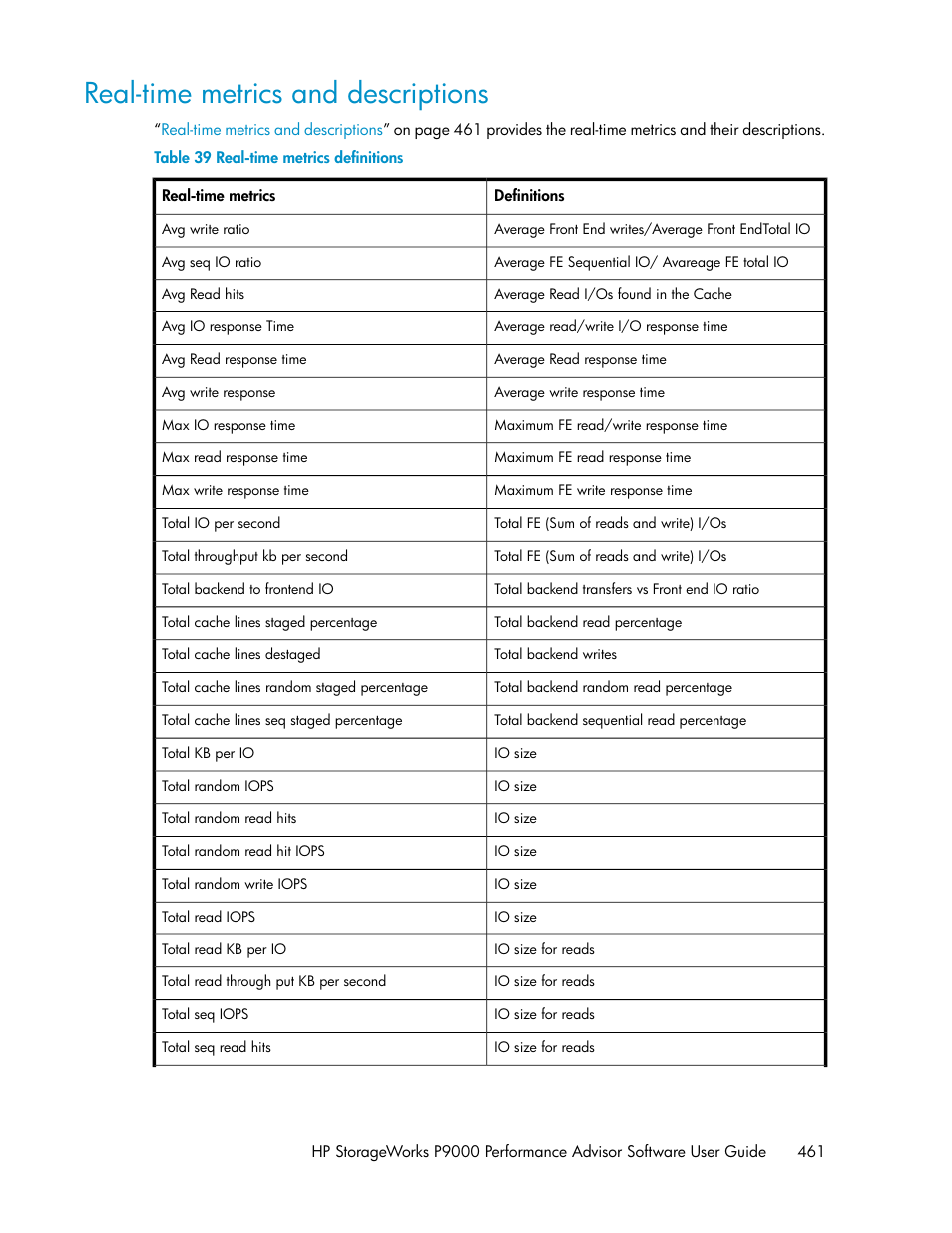 Real-time metrics and descriptions, Real-time metrics definitions | HP XP P9000 Performance Advisor Software User Manual | Page 461 / 476