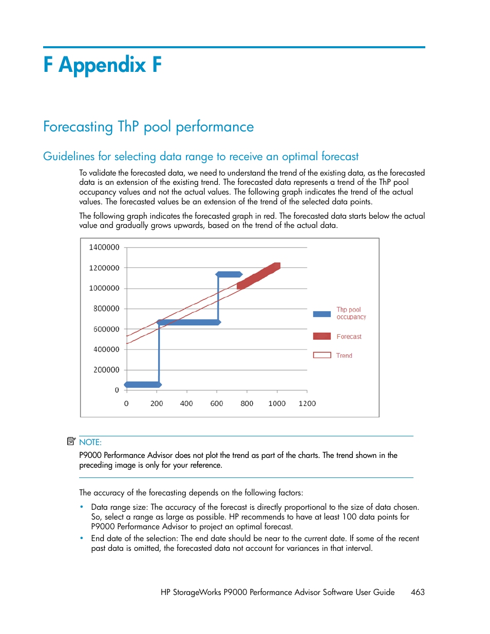 F appendix f, Forecasting thp pool performance, Forecasting thp's | Performance | HP XP P9000 Performance Advisor Software User Manual | Page 463 / 476