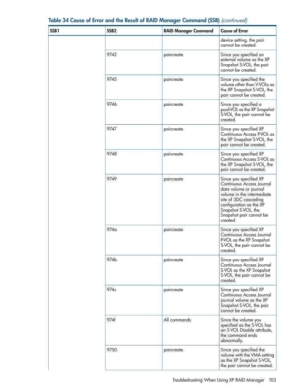 HP StorageWorks XP Remote Web Console Software User Manual | Page 103 / 116