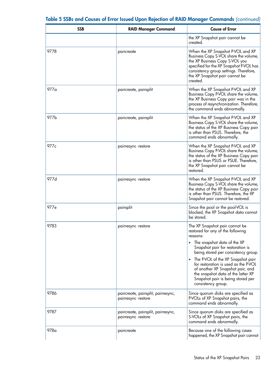 HP StorageWorks XP Remote Web Console Software User Manual | Page 23 / 116