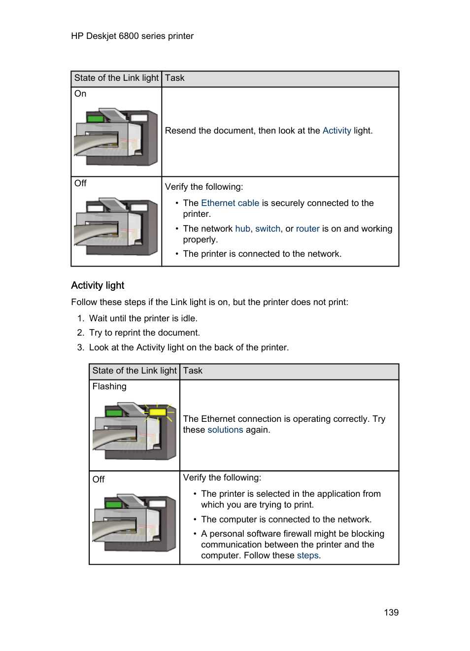 Activity light | HP Deskjet 6840 Color Inkjet Printer User Manual | Page 139 / 193