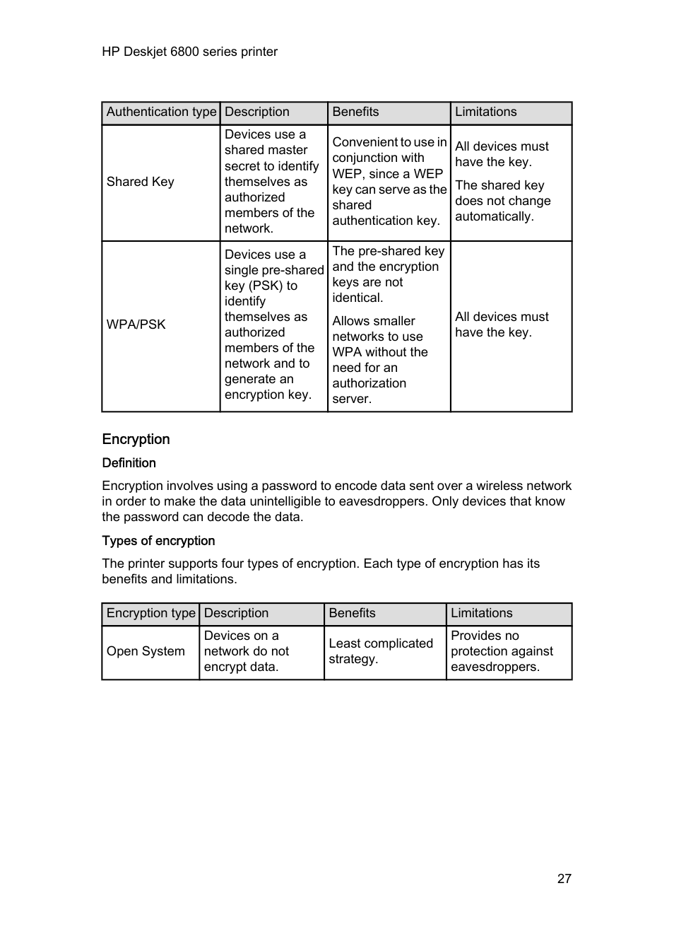 Encryption, Definition, Types of encryption | HP Deskjet 6840 Color Inkjet Printer User Manual | Page 27 / 193