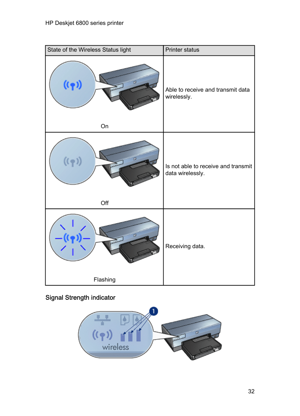 Signal strength indicator | HP Deskjet 6840 Color Inkjet Printer User Manual | Page 32 / 193