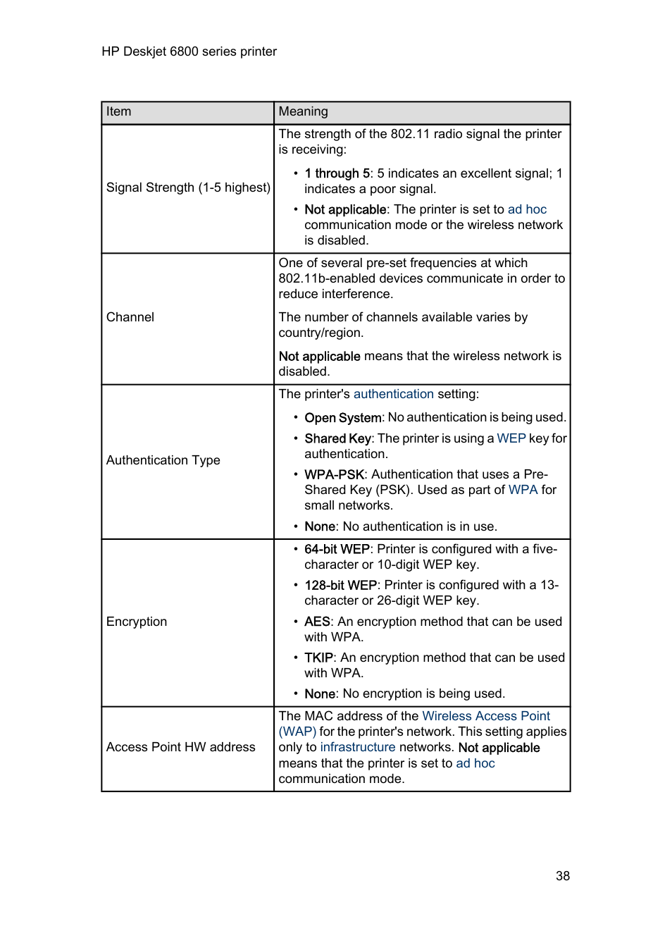 HP Deskjet 6840 Color Inkjet Printer User Manual | Page 38 / 193