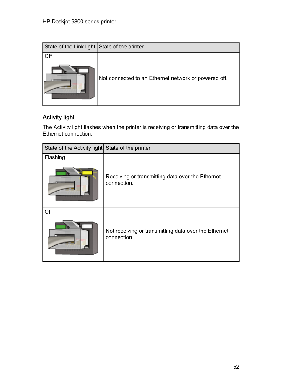 Activity light | HP Deskjet 6840 Color Inkjet Printer User Manual | Page 52 / 193