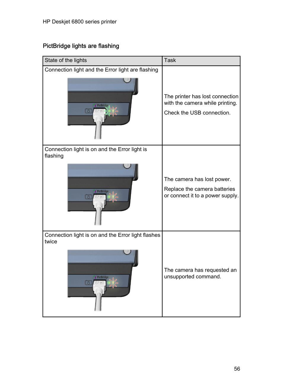 Pictbridge lights are flashing | HP Deskjet 6840 Color Inkjet Printer User Manual | Page 56 / 193