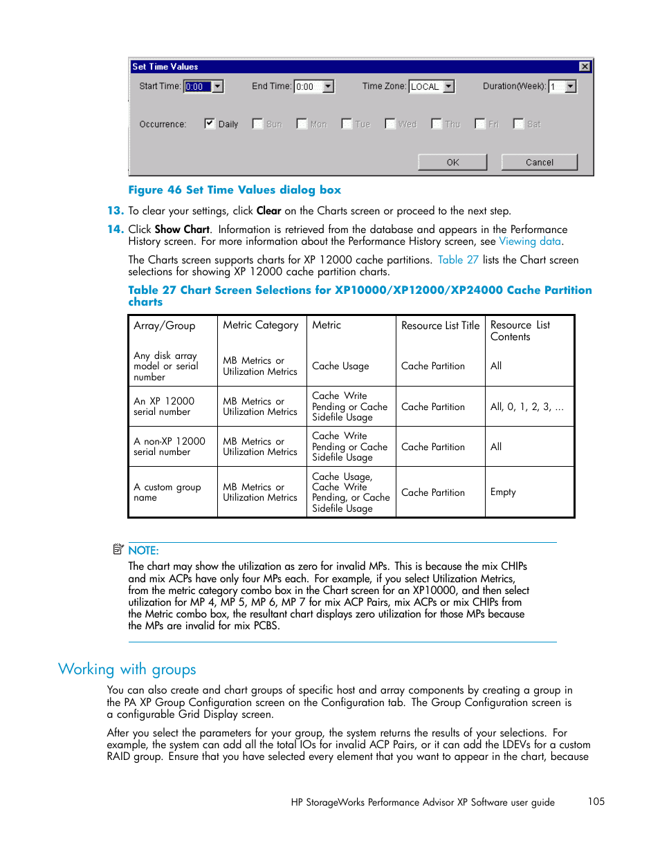 Working with groups, Set time values dialog box | HP XP Performance Advisor Software User Manual | Page 105 / 159