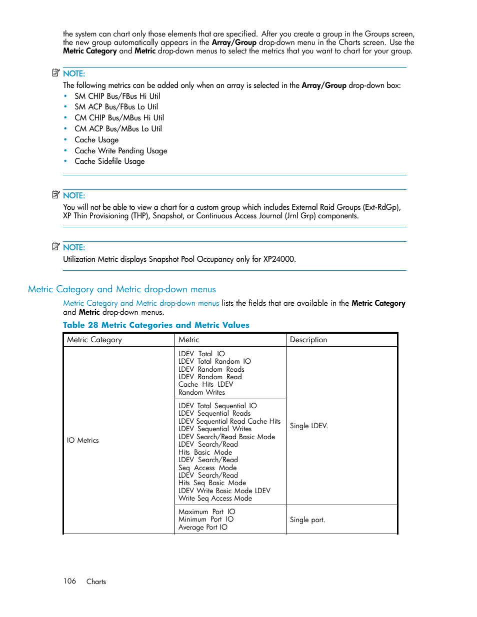 Metric category and metric drop-down menus, Metric categories and metric values | HP XP Performance Advisor Software User Manual | Page 106 / 159