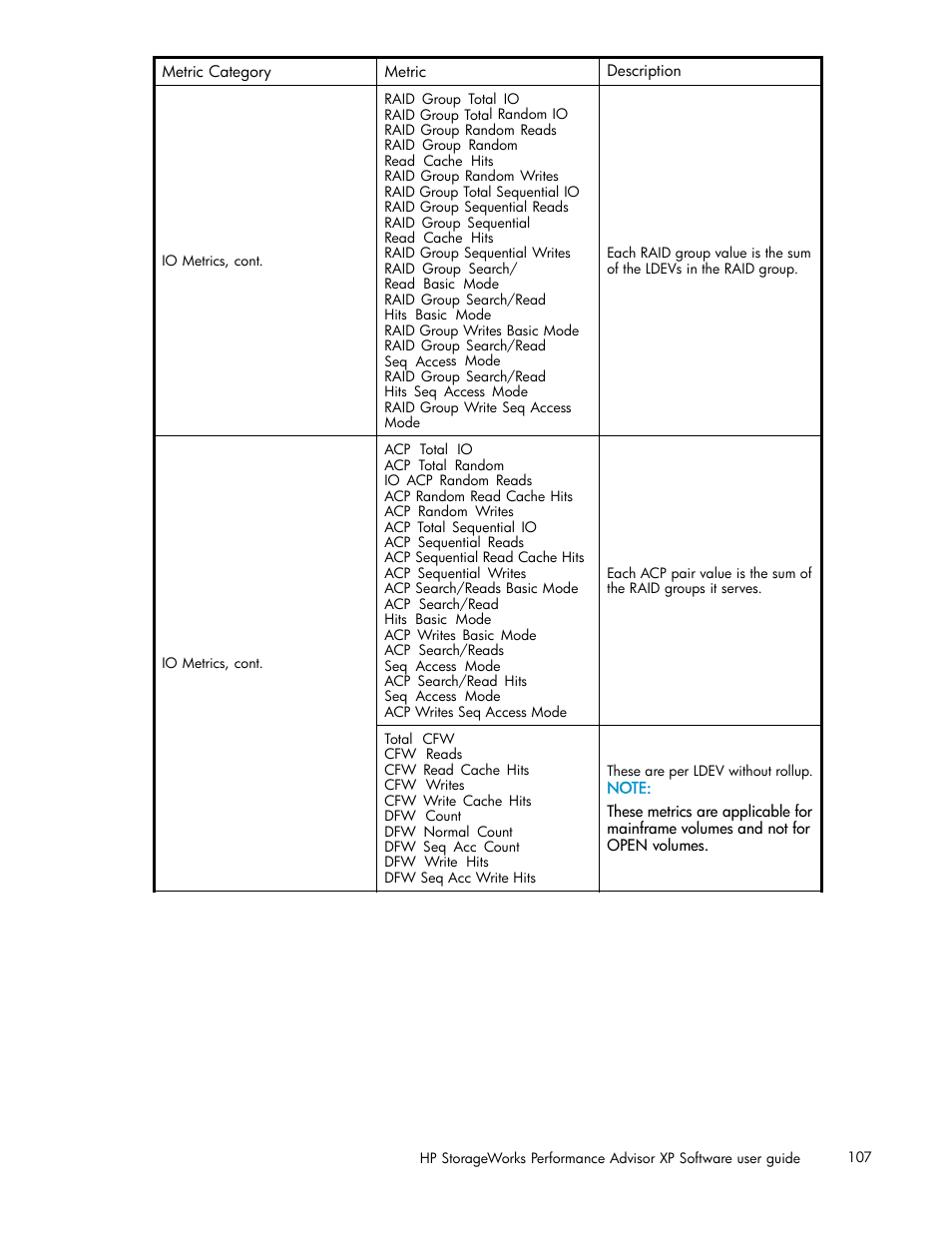 HP XP Performance Advisor Software User Manual | Page 107 / 159