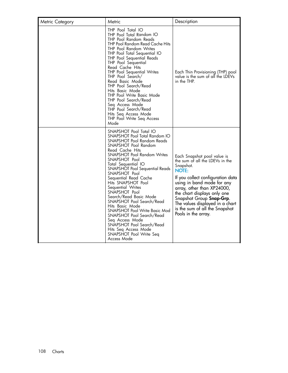 HP XP Performance Advisor Software User Manual | Page 108 / 159