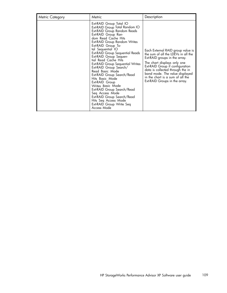 HP XP Performance Advisor Software User Manual | Page 109 / 159