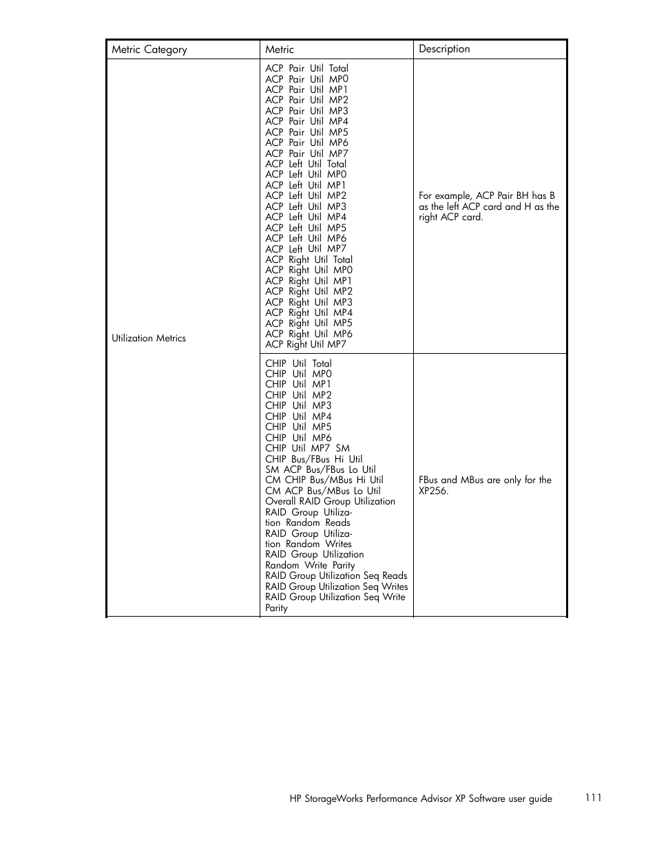HP XP Performance Advisor Software User Manual | Page 111 / 159