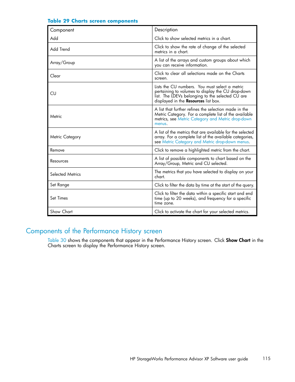 Components of the performance history screen, Charts screen components | HP XP Performance Advisor Software User Manual | Page 115 / 159