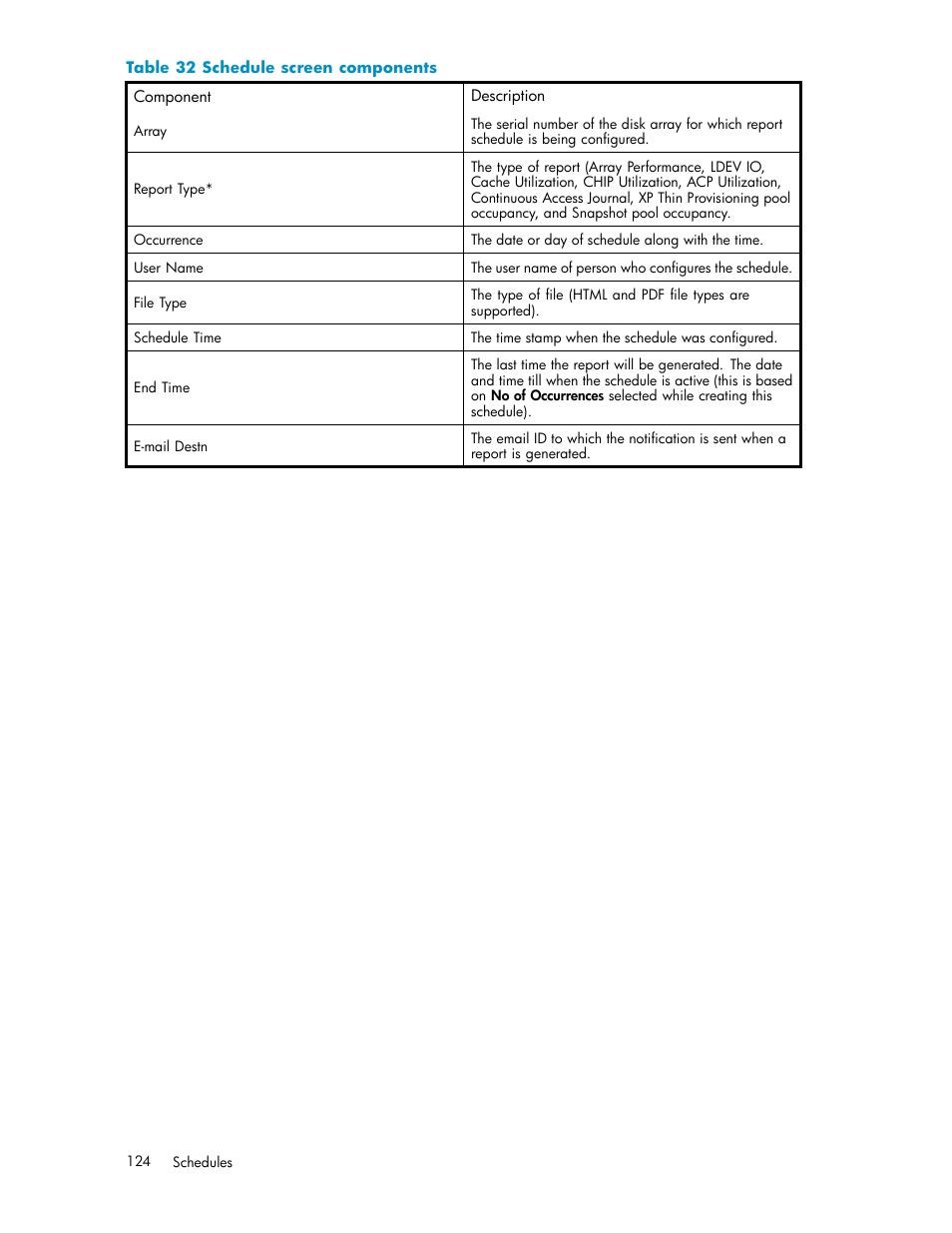 Schedule screen components | HP XP Performance Advisor Software User Manual | Page 124 / 159