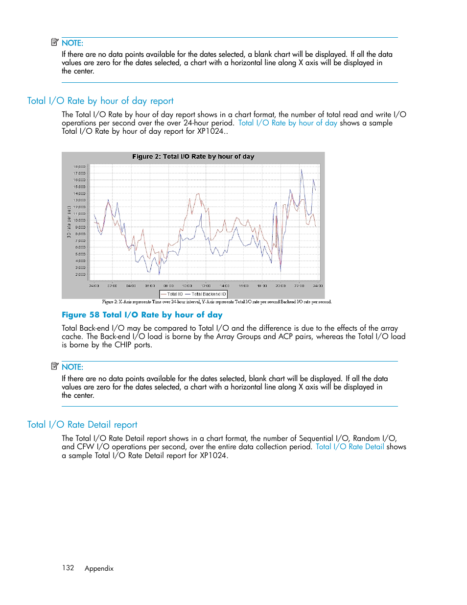 Total i/o rate by hour of day report, Total i/o rate detail report, Total i/o rate by hour of day | HP XP Performance Advisor Software User Manual | Page 132 / 159