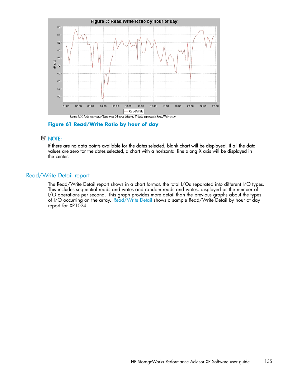 Read/write detail report, Read/write ratio by hour of day | HP XP Performance Advisor Software User Manual | Page 135 / 159